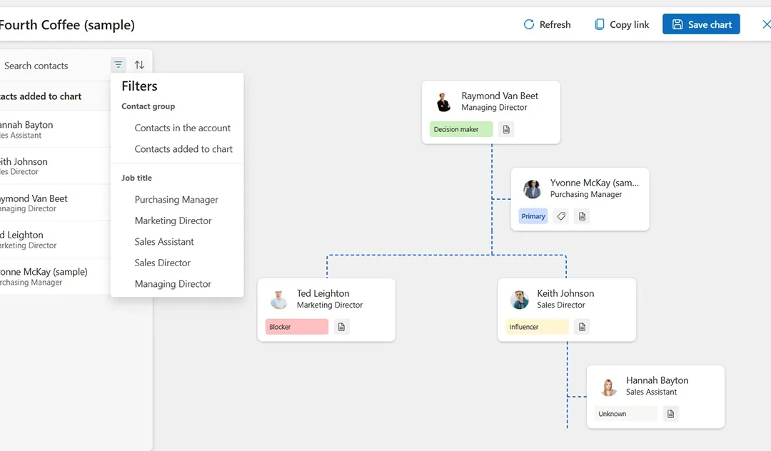 Efficient Engagement with Smart Org Charts for Dynamics 365 Sales