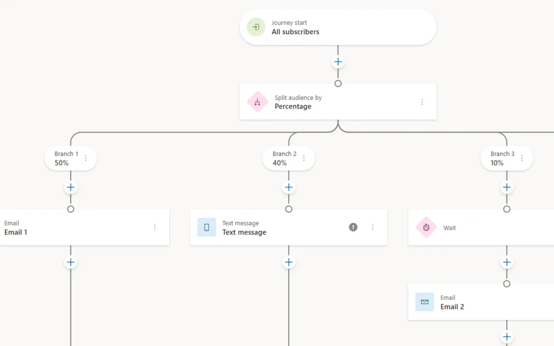 New Marketing Audience Split Tile for Unbiased Testing in Customer Insights