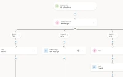 New Marketing Audience Split Tile for Unbiased Testing in Customer Insights