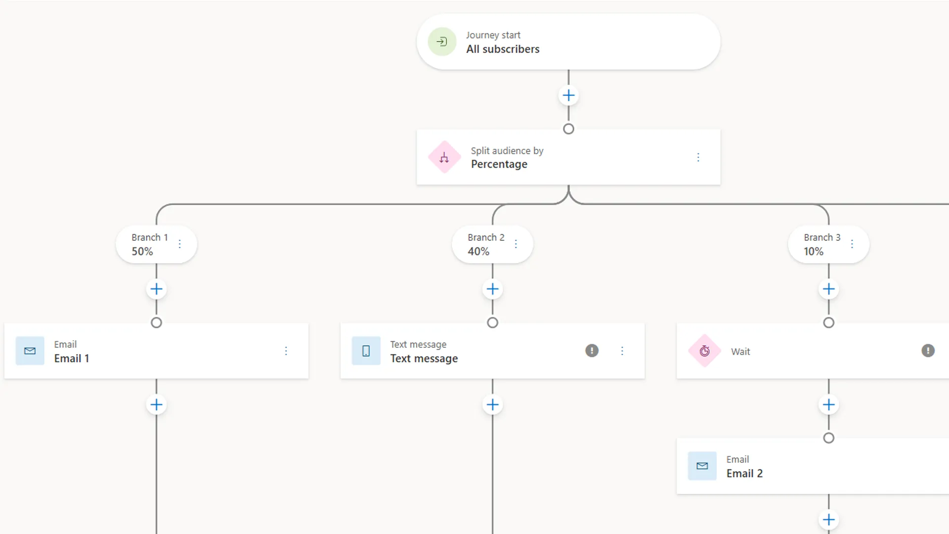 New Marketing Audience Split Tile for Unbiased Testing in Customer Insights