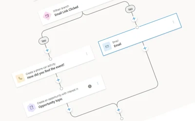 Align Sales and Marketing with D365 Handover Automation