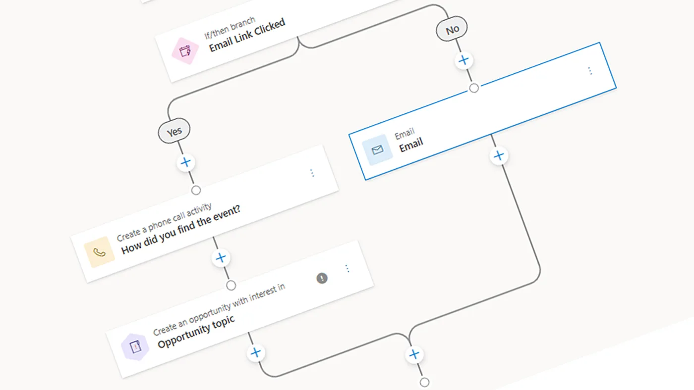 Align Sales and Marketing with D365 Handover Automation